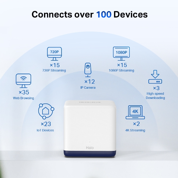 Mercusys Halo H50G AC1900